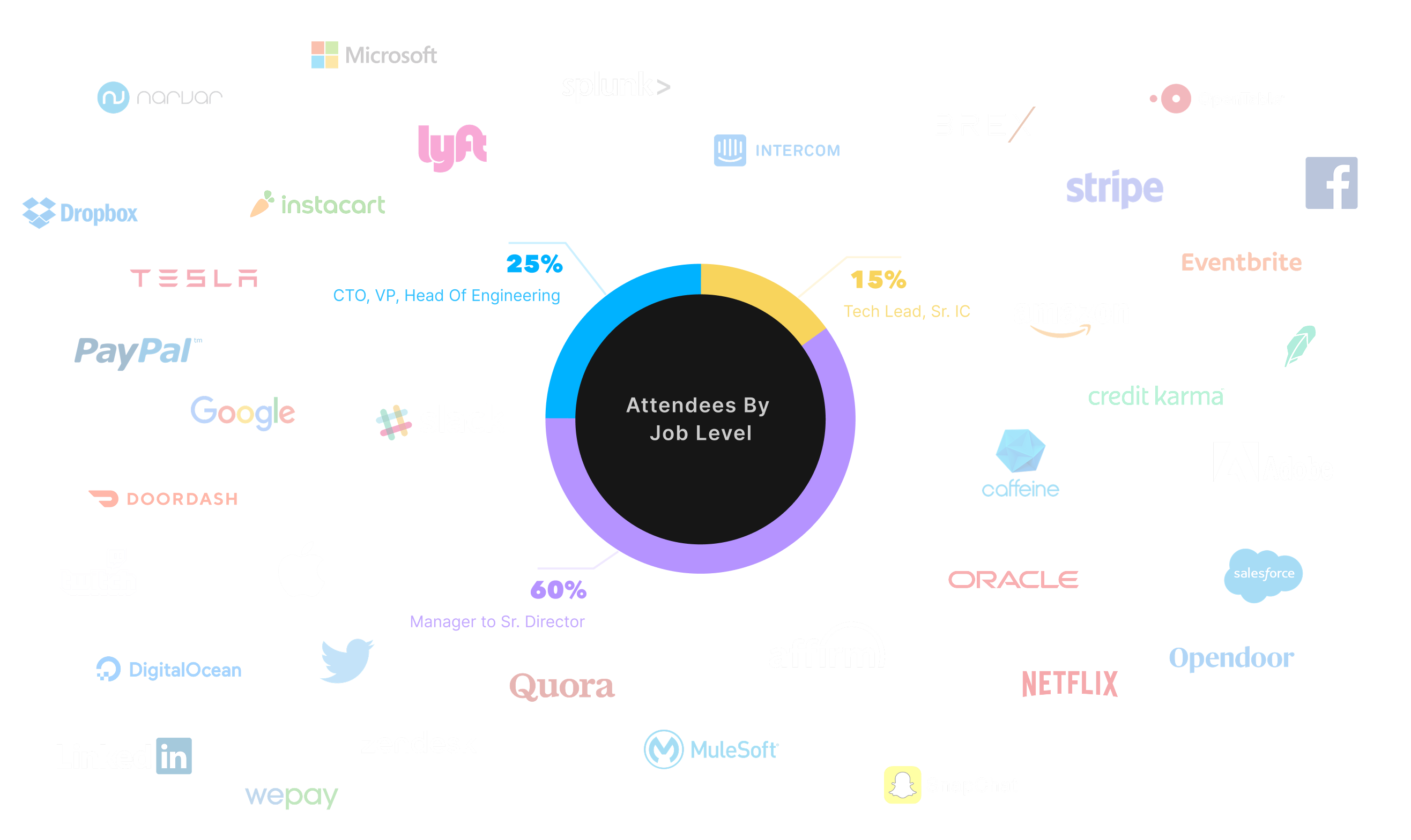 Past attendees