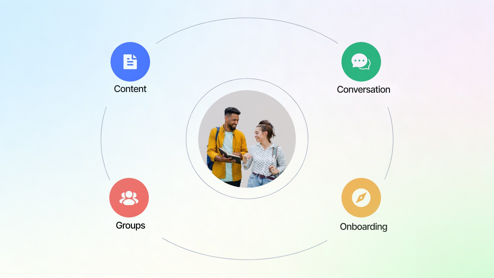 How to Structure a Community for Clarity, Engagement, and Scale ...