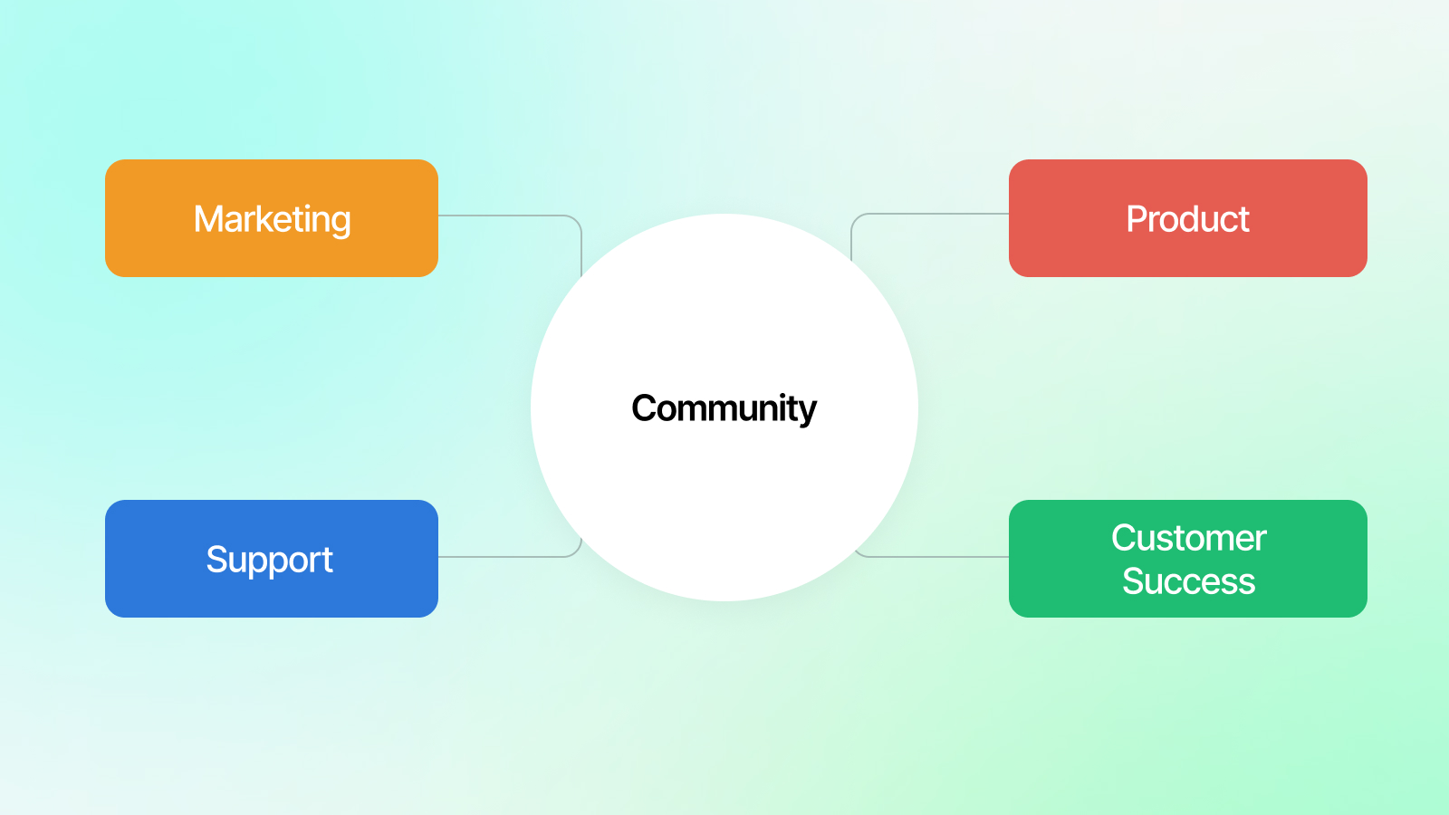 Community Functions Playbook: How To Build A Community Function That Supports Multiple ...