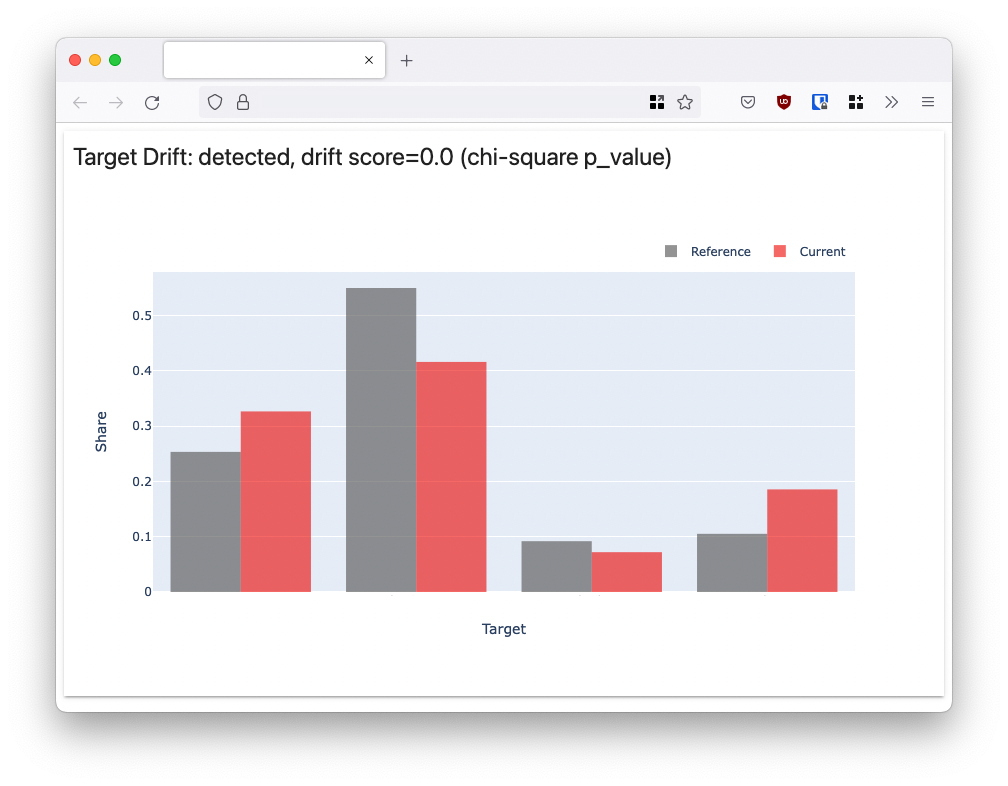 Monitoring Dashboard