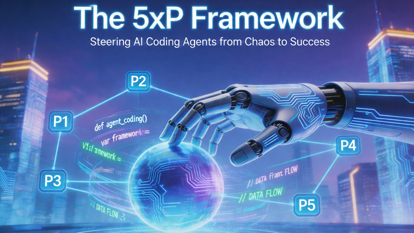 The 5xP Framework: Steering AI Coding Agents from Chaos to Success ...