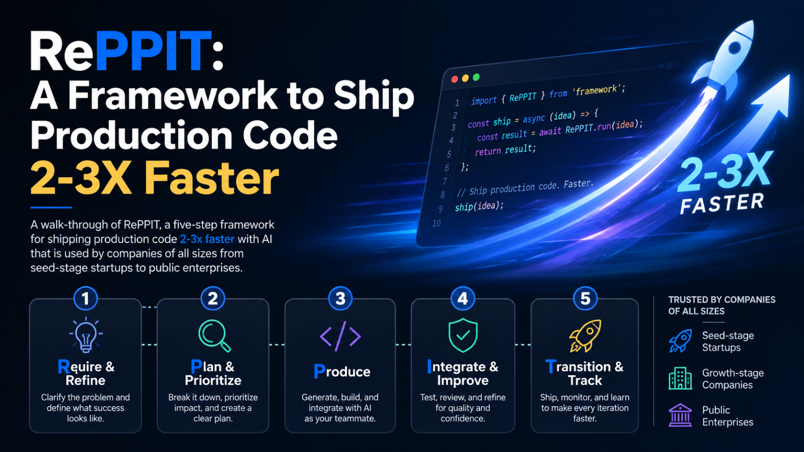 RePPIT: A Framework to Ship Production Code 2-3X Faster - Blog ...