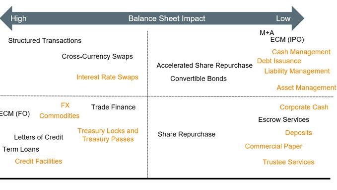 Not All Bank Fees Are Created Equal - Insights | NeuGroup